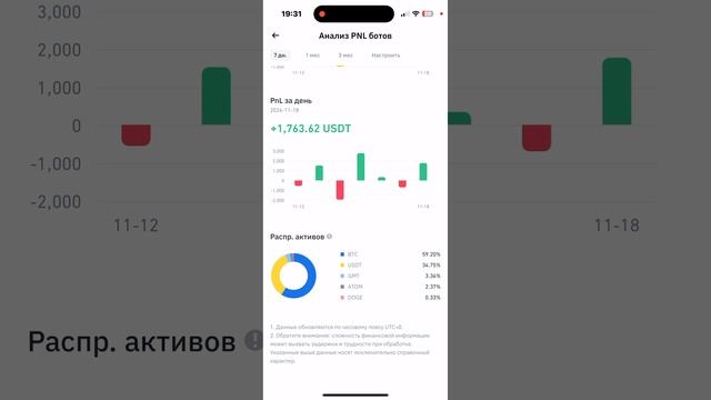 Обучаю как зарабатывать руками на криптовалютном рынке СПОТ Биткоин BTC