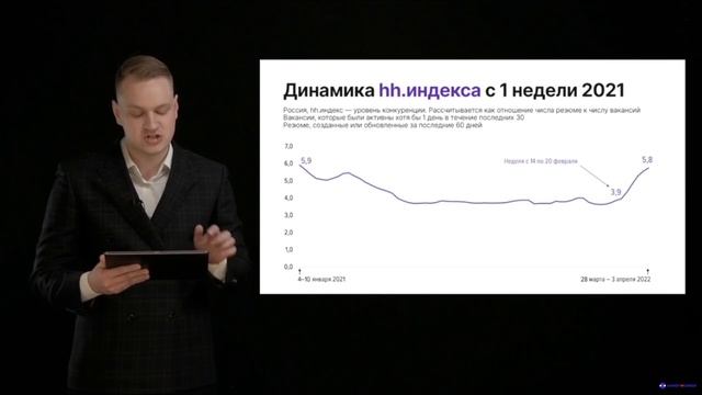 Модуль № 1/ Раздел № 1/ Урок 1. Обзор ситуации на рынке труда РФ