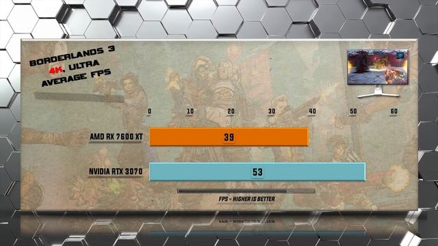 RX 7600 XT vs RTX 3070 - Tested in 20 Games