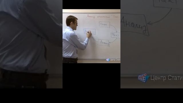 Аналитическая поддержка продаж