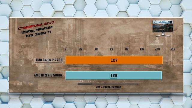 Ryzen 7 7700 vs 5600X: Performance Showdown