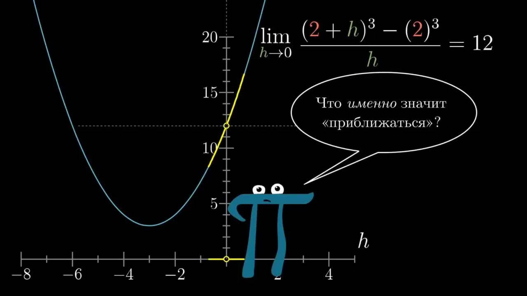 [3Blue1Brown] Матанализ Гл.7. Пределы, правило Лопиталя и эпсилон-дельта определение