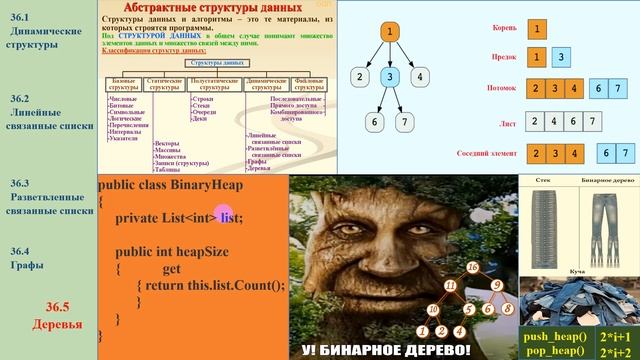 54. 36.5 Деревья и кучи