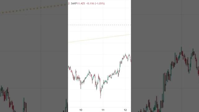 Пример того как отрабатывает мой бот на монете Link