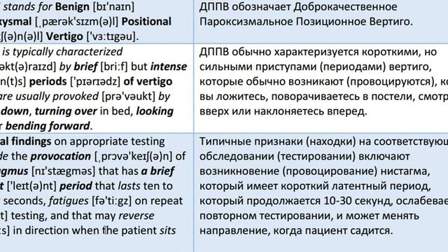 Медицинский английский. Головокружение. Benign Paroxismal Positional Vertigo Часть 1