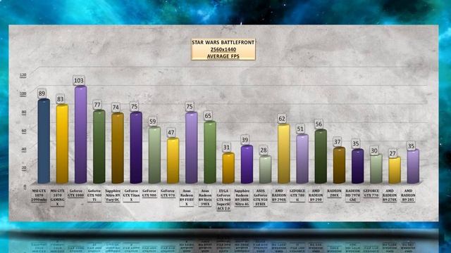 MSI GeForce GTX 1070 GAMING OVERCLOCKING BENCHMARK / TEMP NOISE TEST / 1080p, 1440p, 4K