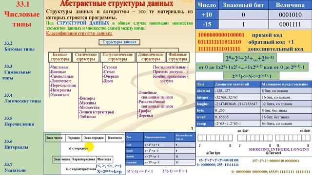 33. 33.1 Числотипы в программе