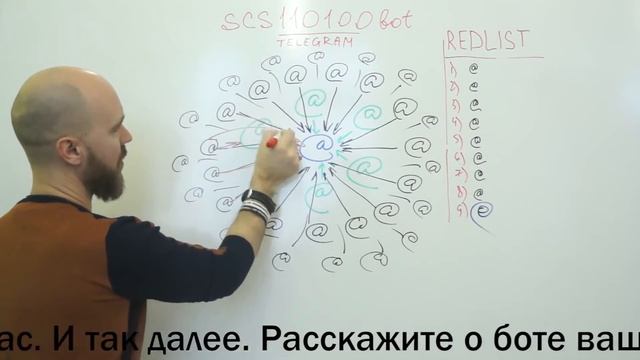 scs110100bot – Откуда берутся подписчики