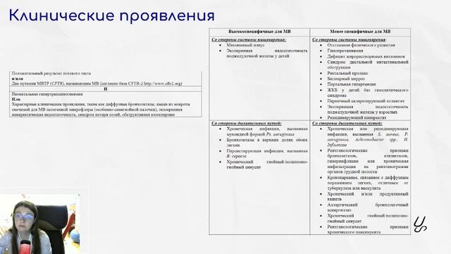 Пульмонология | Муковисцидоз