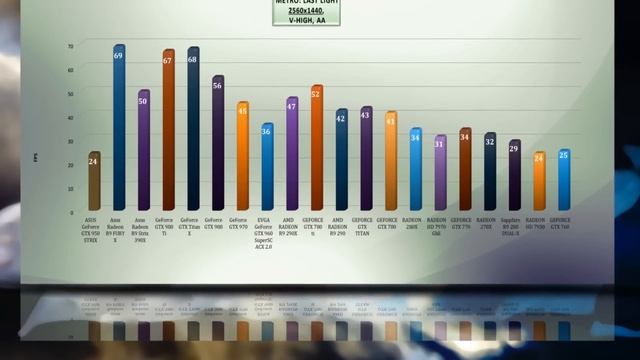 ASUS GeForce GTX 950 STRIX - VIDEO BENCHMARK /GAME TESTS REVIEW/  1080p,1440p