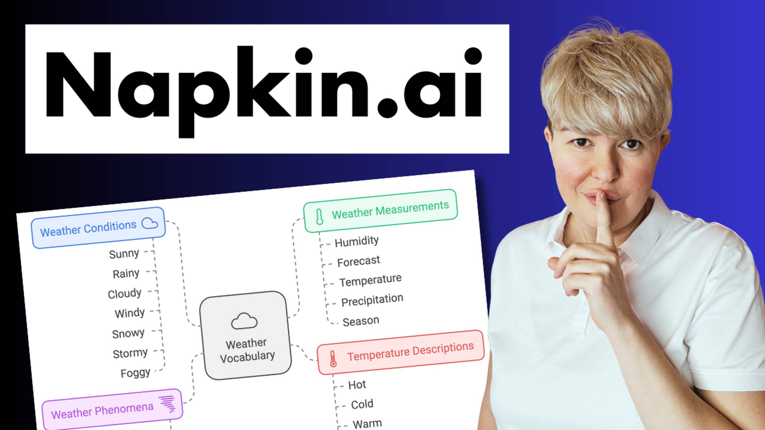 Napkin AI: преврати любой текст в майнд-карту