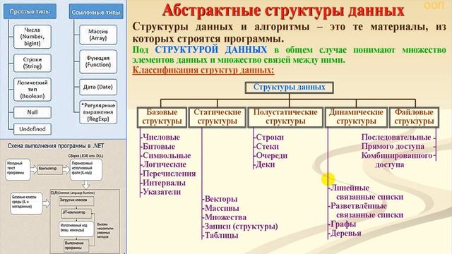 31. 31 Структуры данных