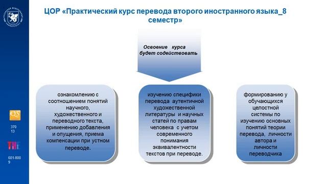 Проморолик Гильфанова ГТ ПКП2ИЯ 45 05 01 8 семестр