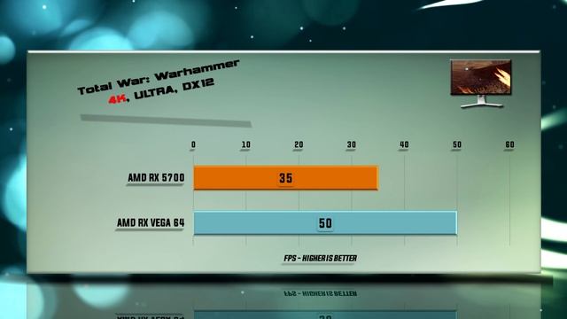 RX 5700 vs RX VEGA 64 Benchmarks | Gaming Tests Review & Comparison | 53 tests