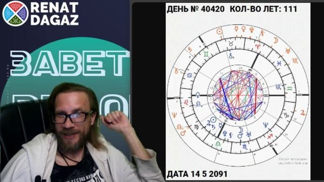 Веды по простому ч- 58 из 120 от @renatdagaz