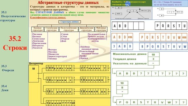 47. 35.2 Строки в программах