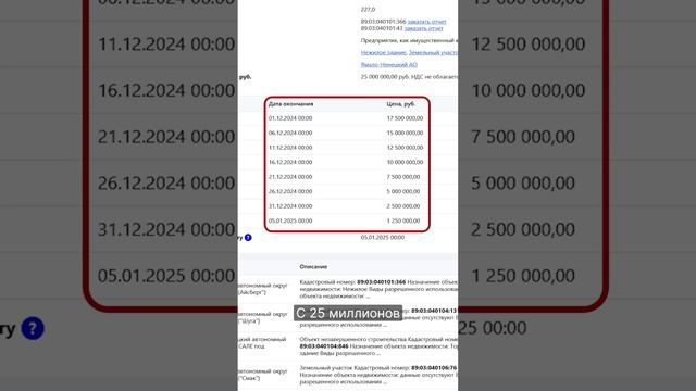 Падение цены в 20 раз