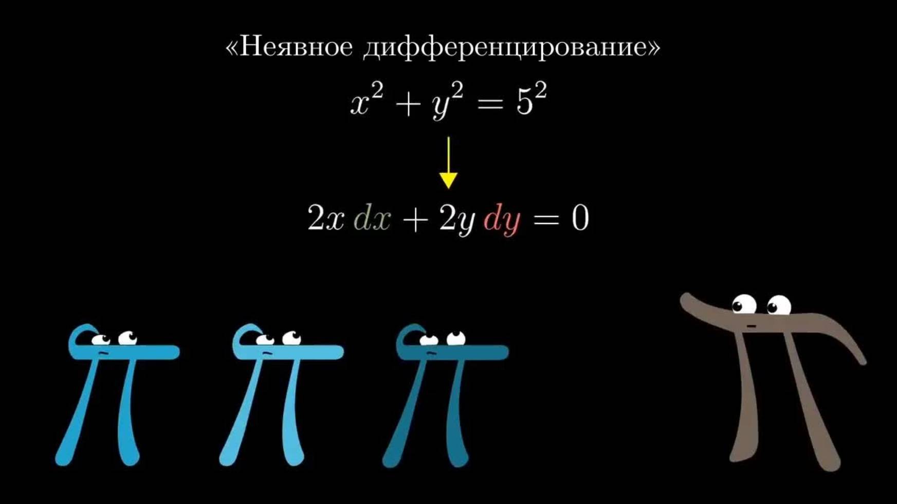 [3Blue1Brown] Матанализ Гл.6. Неявное дифференцирование — что здесь происходит?