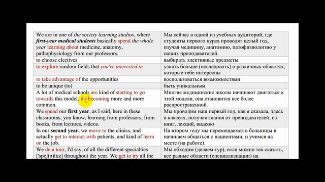 Медицинский английский. Doctor's job - учимся говорить об учебе-работе медиков Часть 3