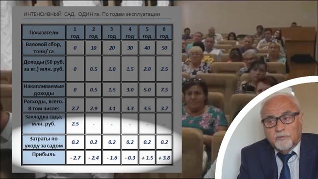 Кооперация на селе