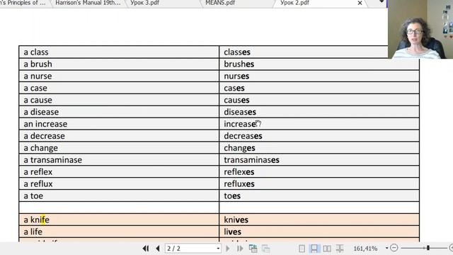 ИСЧИСЛЯЕМЫЕ СУЩЕСТВИТЕЛЬНЫЕ. Медицинский Английский с Татьяной Глушковой