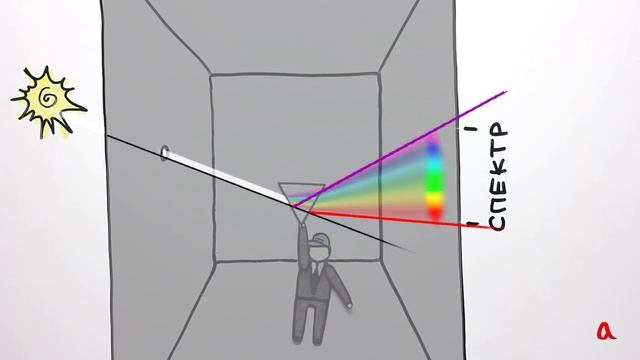Семь цветов радуги - Физика в опытах и экспериментах