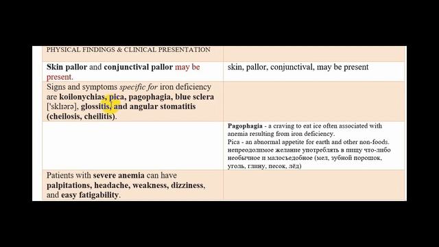 ГЕМАТОЛОГИЯ. Пример #3. Медицинский Английский с Татьяной Глушковой