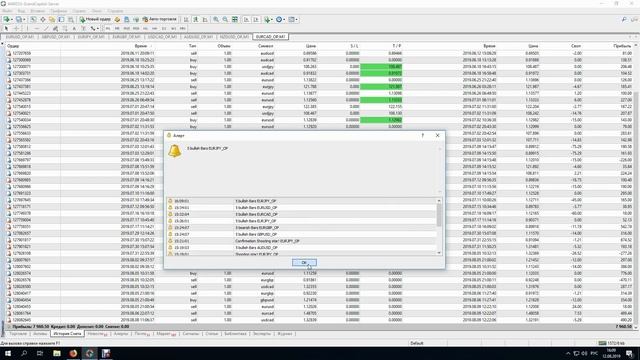 Статистика торгов на Форекс за 2 месяца: +8000$