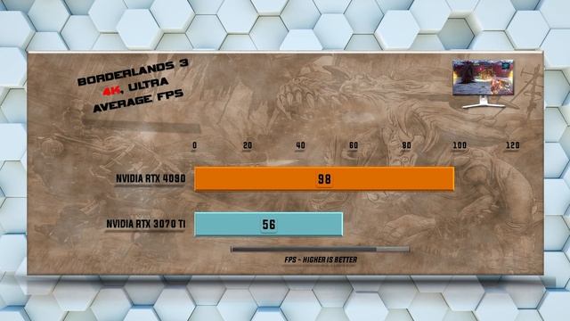 RTX 4090 vs RTX 3070 Ti Benchmark Tests - Tested 20 Games