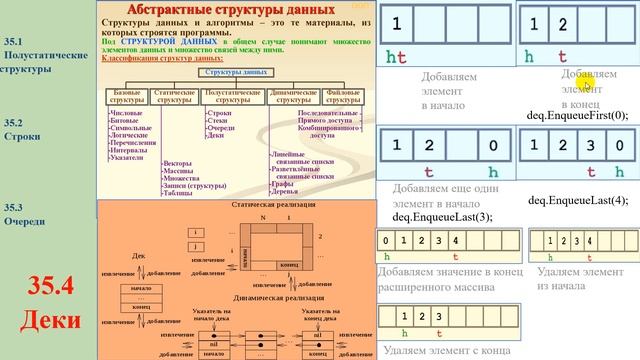 49. 35.4 Деки в программах