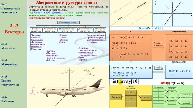 41. 34.2 Векторы в программах