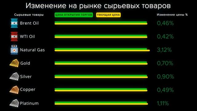 Cauvo Capital. Новости мировой экономики 18.11