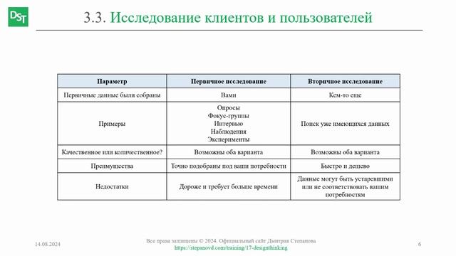 Первичные и вторичные виды исследований || Дизайн-мышление (словарь) #designthinking