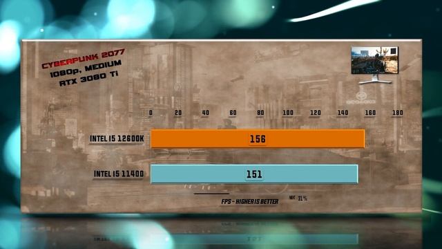 Intel i5 12600K vs i5 11400 Benchmarks – 15 Tests 🔥