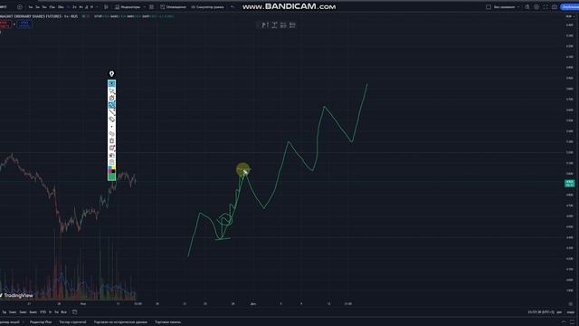 Урок 7 Структура рынка