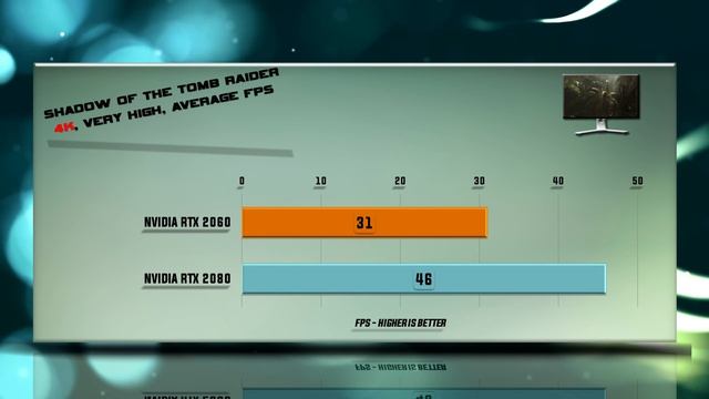 RTX 2060 vs RTX 2080 Benchmarks | Gaming Tests Review & Comparison | 53 tests