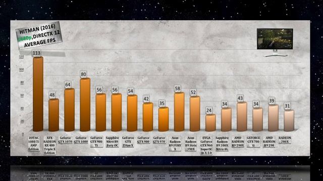 ZOTAC GTX 1080 Ti AMP EDITION BENCHMARKS / GAME TESTS & REVIEW / 1080p, 1440p, 4K