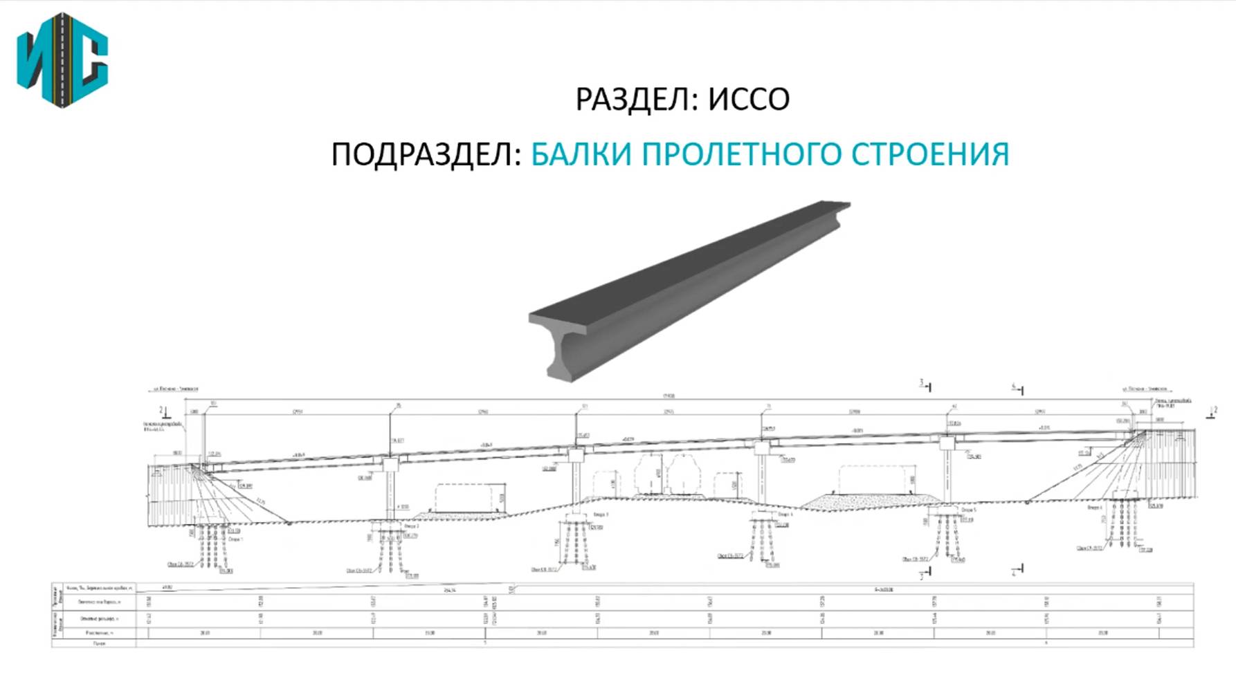 3.1_ИССО_Балки_TLC-Балки