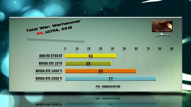 RX 5700 XT vs GTX 1070 vs GTX 1080 Ti vs RTX 2080 Ti Benchmarks | 59 tests