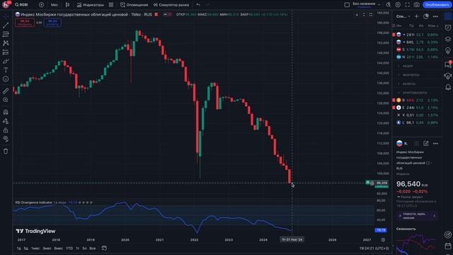 Рынок Развернулся? Акции растут, пополнил счет на 800.000р