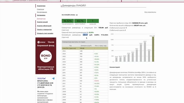 Дивиденды Лукойла, Северстали, Новости рынка 18 октября 24-го