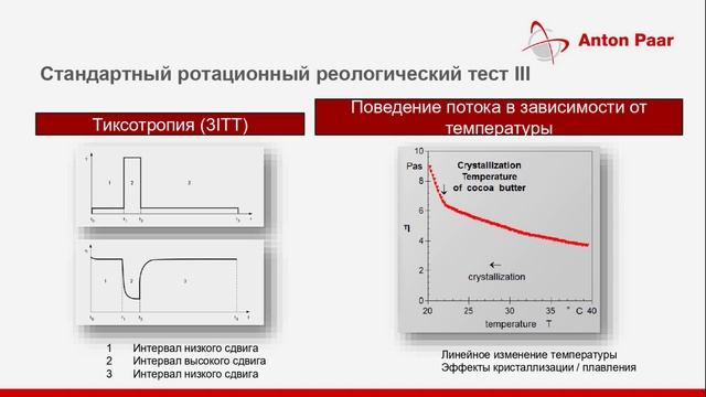 Вебинар: изучение вязкости при помощи реометра RheolabQC для ЛКМ