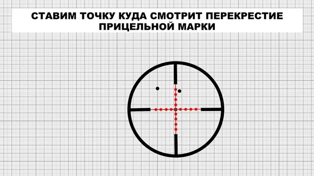 Обнуление оптического прицела.