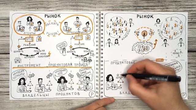 Продуктовая троица - инструмент поиска УТП