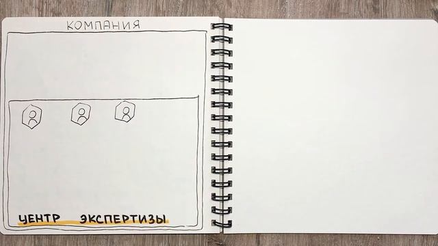 Центр экспертизы: для чего он нужен?