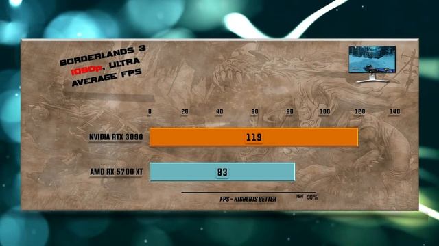 RTX 3090 vs RX 5700 XT Benchmark – 65 Tests