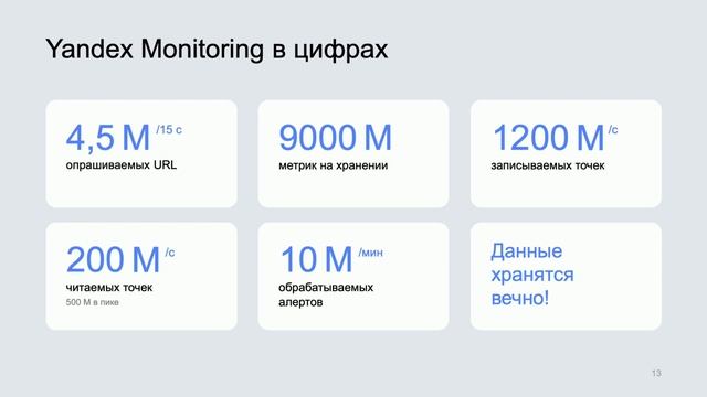 Managed Service for Prometheus на базе Yandex Monitoring