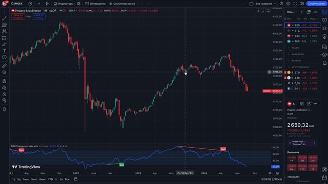 Обвал Акций Продолжится? Индекс едет на 2500