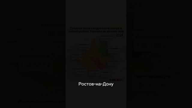 Как изменялись цены на новостройки в Ростове-на-Дону в течении года. #ценынаквартиры #новостройка