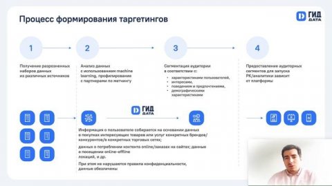 Таргетированная реклама: основы и возможности использования данных